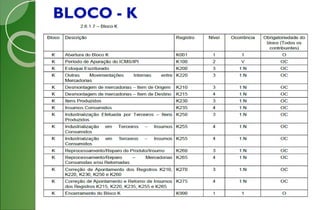 BLOCO - K
 