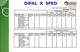 DIFAL X SPED
 