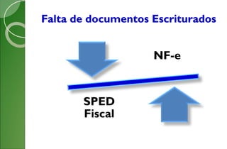 NF-e
SPED
Fiscal
Falta de documentos Escriturados
 