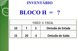 INVENTÁRIO
BLOCO H = ?
 