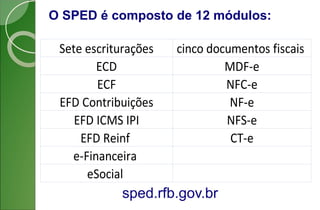 O SPED é composto de 12 módulos:
Sete escriturações cinco documentos fiscais
ECD MDF-e
ECF NFC-e
EFD Contribuições NF-e
EFD ICMS IPI NFS-e
EFD Reinf CT-e
e-Financeira
eSocial
sped.rfb.gov.br
 