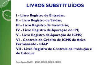 I - Livro Registro de Entradas;
II - Livro Registro de Saídas;
III - Livro Registro de Inventário;
IV - Livro Registro de Apuração do IPI;
V - Livro Registro de Apuração do ICMS;
VI - Controle de Crédito de ICMS do Ativo
Permanente - CIAP
VII - Livro Registro de Controle da Produção e
do Estoque
Fonte:Ajustes SINIEF’s 2/2009; 02/2010; 05/2010; 18/2013
LIVROS SUBSTITUÍDOS
 