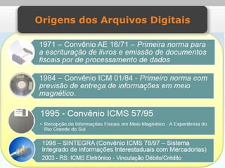 Origens dos Arquivos Digitais
 