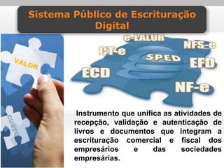 Sistema Público de Escrituração
           Digital




         Instrumento que unifica as atividades de
        recepção, validação e autenticação de
        livros e documentos que integram a
        escrituração comercial e fiscal dos
        empresários     e     das     sociedades
        empresárias.
 