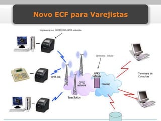 Novo ECF para Varejistas
 