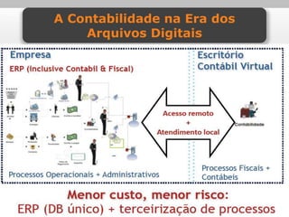 A Contabilidade na Era dos
    Arquivos Digitais
 