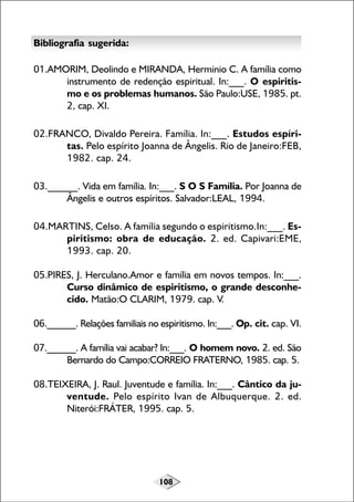108
Bibliografia sugerida:
01.AMORIM, Deolindo e MIRANDA, Herminio C. A família como
instrumento de redenção espiritual. In:___. O espiritis-
mo e os problemas humanos. São Paulo:USE, 1985. pt.
2, cap. XI.
02.FRANCO, Divaldo Pereira. Família. In:___. Estudos espíri-
tas. Pelo espírito Joanna de Ângelis. Rio de Janeiro:FEB,
1982. cap. 24.
03.______. Vida em família. In:___. S O S Família. Por Joanna de
Ângelis e outros espíritos. Salvador:LEAL, 1994.
04.MARTINS, Celso. A família segundo o espiritismo.In:___. Es-
piritismo: obra de educação. 2. ed. Capivari:EME,
1993. cap. 20.
05.PIRES, J. Herculano.Amor e família em novos tempos. In:___.
Curso dinâmico de espiritismo, o grande desconhe-
cido. Matão:O CLARIM, 1979. cap. V.
06.______. Relações familiais no espiritismo. In:___. Op. cit. cap. VI.
07.______. A família vai acabar? In:___. O homem novo. 2. ed. São
Bernardo do Campo:CORREIO FRATERNO, 1985. cap. 5.
08.TEIXEIRA, J. Raul. Juventude e família. In:___. Cântico da ju-
ventude. Pelo espírito Ivan de Albuquerque. 2. ed.
Niterói:FRÁTER, 1995. cap. 5.
 