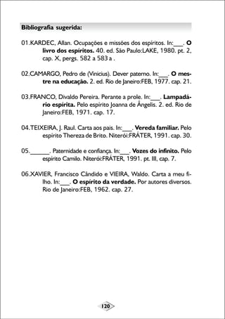 120
Bibliografia sugerida:
01.KARDEC, Allan. Ocupações e missões dos espíritos. In:___. O
livro dos espíritos. 40. ed. São Paulo:LAKE, 1980. pt. 2,
cap. X, pergs. 582 a 583 a .
02.CAMARGO, Pedro de (Vinicius). Dever paterno. In:___. O mes-
tre na educação. 2. ed. Rio de Janeiro:FEB, 1977. cap. 21.
03.FRANCO, Divaldo Pereira. Perante a prole. In:___. Lampadá-
rio espírita. Pelo espírito Joanna de Ângelis. 2. ed. Rio de
Janeiro:FEB, 1971. cap. 17.
04.TEIXEIRA, J. Raul. Carta aos pais. In:___. Vereda familiar. Pelo
espírito Thereza de Brito. Niterói:FRÁTER, 1991. cap. 30.
05.______. Paternidade e confiança. In:___. Vozes do infinito. Pelo
espírito Camilo. Niterói:FRÁTER, 1991. pt. III, cap. 7.
06.XAVIER, Francisco Cândido e VIEIRA, Waldo. Carta a meu fi-
lho. In:___. O espírito da verdade. Por autores diversos.
Rio de Janeiro:FEB, 1962. cap. 27.
 