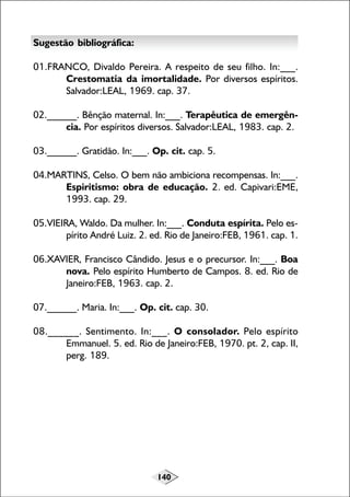 140
Sugestão bibliográfica:
01.FRANCO, Divaldo Pereira. A respeito de seu filho. In:___.
Crestomatia da imortalidade. Por diversos espíritos.
Salvador:LEAL, 1969. cap. 37.
02.______. Bênção maternal. In:___. Terapêutica de emergên-
cia. Por espíritos diversos. Salvador:LEAL, 1983. cap. 2.
03.______. Gratidão. In:___. Op. cit. cap. 5.
04.MARTINS, Celso. O bem não ambiciona recompensas. In:___.
Espiritismo: obra de educação. 2. ed. Capivari:EME,
1993. cap. 29.
05.VIEIRA, Waldo. Da mulher. In:___. Conduta espírita. Pelo es-
pírito André Luiz. 2. ed. Rio de Janeiro:FEB, 1961. cap. 1.
06.XAVIER, Francisco Cândido. Jesus e o precursor. In:___. Boa
nova. Pelo espírito Humberto de Campos. 8. ed. Rio de
Janeiro:FEB, 1963. cap. 2.
07.______. Maria. In:___. Op. cit. cap. 30.
08.______. Sentimento. In:___. O consolador. Pelo espírito
Emmanuel. 5. ed. Rio de Janeiro:FEB, 1970. pt. 2, cap. II,
perg. 189.
 