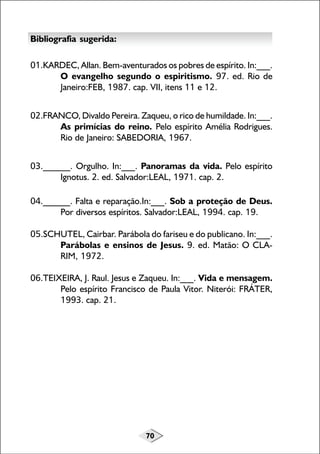 70
Bibliografia sugerida:
01.KARDEC, Allan. Bem-aventurados os pobres de espírito. In:___.
O evangelho segundo o espiritismo. 97. ed. Rio de
Janeiro:FEB, 1987. cap. VII, itens 11 e 12.
02.FRANCO, Divaldo Pereira. Zaqueu, o rico de humildade. In:___.
As primícias do reino. Pelo espírito Amélia Rodrigues.
Rio de Janeiro: SABEDORIA, 1967.
03.______. Orgulho. In:___. Panoramas da vida. Pelo espírito
Ignotus. 2. ed. Salvador:LEAL, 1971. cap. 2.
04.______. Falta e reparação.In:___. Sob a proteção de Deus.
Por diversos espíritos. Salvador:LEAL, 1994. cap. 19.
05.SCHUTEL, Cairbar. Parábola do fariseu e do publicano. In:___.
Parábolas e ensinos de Jesus. 9. ed. Matão: O CLA-
RIM, 1972.
06.TEIXEIRA, J. Raul. Jesus e Zaqueu. In:___. Vida e mensagem.
Pelo espírito Francisco de Paula Vitor. Niterói: FRÁTER,
1993. cap. 21.
 