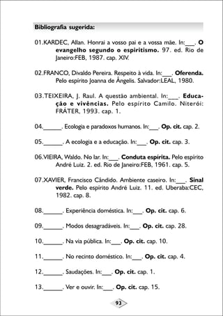 93
Bibliografia sugerida:
01.KARDEC, Allan. Honrai a vosso pai e a vossa mãe. In:___. O
evangelho segundo o espiritismo. 97. ed. Rio de
Janeiro:FEB, 1987. cap. XIV.
02.FRANCO, Divaldo Pereira. Respeito à vida. In:___. Oferenda.
Pelo espírito Joanna de Ângelis. Salvador:LEAL, 1980.
03.TEIXEIRA, J. Raul. A questão ambiental. In:___. Educa-
ção e vivências. Pelo espírito Camilo. Niterói:
FRÁTER, 1993. cap. 1.
04.______. Ecologia e paradoxos humanos. In:___. Op. cit. cap. 2.
05.______. A ecologia e a educação. In:___. Op. cit. cap. 3.
06.VIEIRA, Waldo. No lar. In:___. Conduta espírita. Pelo espírito
André Luiz. 2. ed. Rio de Janeiro:FEB, 1961. cap. 5.
07.XAVIER, Francisco Cândido. Ambiente caseiro. In:___. Sinal
verde. Pelo espírito André Luiz. 11. ed. Uberaba:CEC,
1982. cap. 8.
08.______. Experiência doméstica. In:___. Op. cit. cap. 6.
09.______. Modos desagradáveis. In:___. Op. cit. cap. 28.
10.______. Na via pública. In:___. Op. cit. cap. 10.
11.______. No recinto doméstico. In:___. Op. cit. cap. 4.
12.______. Saudações. In:___. Op. cit. cap. 1.
13.______. Ver e ouvir. In:___. Op. cit. cap. 15.
 