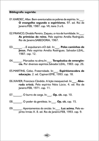 Bibliografia sugerida:
01.KARDEC, Allan. Bem-aventurados os pobres de espírito. In:___.
O evangelho segundo o espiritismo. 97. ed. Rio de
Janeiro:FEB, 1987. cap. VII, itens 3 a 6.
02.FRANCO, Divaldo Pereira. Zaqueu, o rico de humildade. In:___.
As primícias do reino. Pelo espírito Amélia Rodrigues.
Rio de Janeiro:SABEDORIA, 1967.
03.______. ...E expulsaram-nO dali. In:___. Pelos caminhos de
Jesus. Pelo espírito Amélia Rodrigues. Salvador:LEAL,
1987. cap. 12.
04.______. Marcados na alma.In:___. Terapêutica de emergência. Por diversos espíritos.Salvador:LEAL, 1983. cap. 26.
05.MARTINS, Celso. Fraternidade. In:___. Espiritismo:obra de
educação. 2. ed. Capivari:EME, 1993. cap. 18.
06.XAVIER, Francisco Cândido. A lição inesquecível. In:___. Alvorada cristã. Pelo espírito Néio Lúcio. 4. ed. Rio de
Janeiro:FEB, 1971. cap. 11.
07.______. O burro de carga. In:___. Op. cit. cap. 10.
08.______. O poder da gentileza. In:___. Op. cit. cap. 15.
09.______. Apontamentos do ancião. In:___. Luz acima. Pelo espírito Irmão X. 8. ed. Rio de Janeiro:FEB, 1993. cap. 9.

102

 