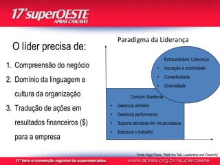 Paradigma da Liderança
 O líder precisa de:
                                                                 Extraordinário: Liderança
1. Compreensão do negócio                                   •    Inovação e criatividade
                                                            •    Conectividade
2. Domínio da linguagem e
                                                            •    Diversidade
  cultura da organização                  Comum: Gerência
                               •   Gerencia dinheiro
3. Tradução de ações em
                               •   Gerencia performance
  resultados financeiros ($)   •   Suporta atividade-fim via processos
                               •   Estrutura o trabalho
  para a empresa

                                             Fonte: Nigel Paine, “Walk the Talk: Leadership and Creativity”
 