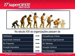 No século XXI as organizações passam de
Habilidades                            Competências Críticas
Aprendizado Individual                 Aprendizado Organizacional
Ser Preparado                          Ser Talentoso
Inovação Esporádica                    Inovação Contínua
Foco Tático                            Foco Estratégico
 