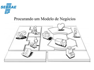 Procurando um Modelo de Negócios
 