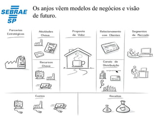 Angel...
... Ou venture capital (VC) ?
 