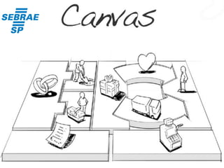 Vamos Planejar sua Start-up?
 