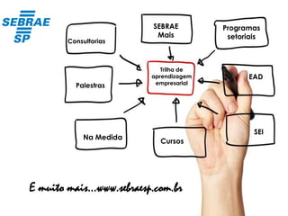 Trilha de
aprendizagem
empresarial
EAD
SEI
SEBRAE
Mais
Cursos
Programas
setoriais
Consultorias
Palestras
Na Medida
E muito mais...www.sebraesp.com.br
 