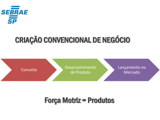 Garante um aprendizado
relevante e ajuda a
Startup a caminhar em
direção ao Produto e
Mercado ideal.
 