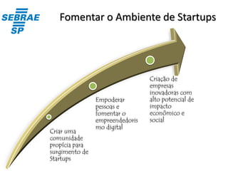 Contras em trabalhar com Startup
• Longas Horas
• Incertezas
 