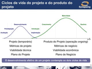 Ciclos de vida do projeto e do produto do projeto Projeto (temporário) Produto do Projeto (operação  ongoing ) O desenvolvimento efetivo de um projeto contempla os dois ciclos de vida Métricas de projeto Métricas de negócio Viabilidade técnica Viabilidade econômica Plano do Projeto Plano de Negócio Introdução Crescimento Maturidade Declínio tempo Avaliação Prototipação Desenvolvimento Implantação 