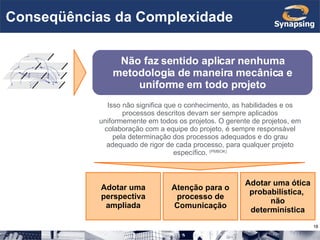 Conseqüências da Complexidade Atenção para o processo de Comunicação Adotar uma ótica probabilística,  não determinística Adotar uma perspectiva ampliada Isso não significa que o conhecimento, as habilidades e os processos descritos devam ser sempre aplicados uniformemente em todos os projetos. O gerente de projetos, em colaboração com a equipe do projeto, é sempre responsável pela determinação dos processos adequados e do grau adequado de rigor de cada processo, para qualquer projeto específico.  (PMBOK) Não faz sentido aplicar nenhuma metodologia de maneira mecânica e uniforme em todo projeto 