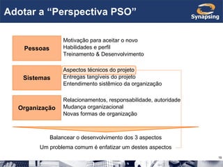 Adotar a “Perspectiva PSO” Aspectos técnicos do projeto Entregas tangíveis do projeto Entendimento sistêmico da organização Pessoas Sistemas Motivação para aceitar o novo Habilidades e perfil Treinamento & Desenvolvimento Relacionamentos, responsabilidade, autoridade Mudança organizacional Novas formas de organização Organização Balancear o desenvolvimento dos 3 aspectos Um problema comum é enfatizar um destes aspectos 