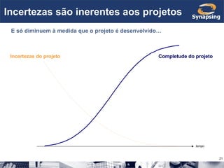 Incertezas são inerentes aos projetos E só diminuem à medida que o projeto é desenvolvido… Incertezas do projeto Completude do projeto tempo 