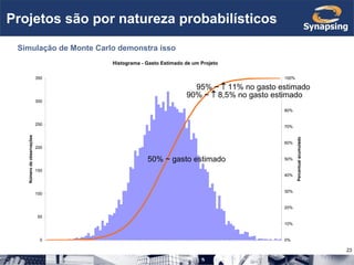 Projetos são por natureza probabil í sticos 95% ~    11% no gasto estimado 50% ~ gasto estimado Simulação de Monte Carlo demonstra isso 90% ~    8,5% no gasto estimado 