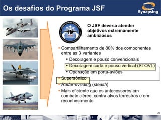 Os desafios do Programa JSF Compartilhamento de 80% dos componentes entre as 3 variantes Decolagem e pouso convencionais Decolagem curta e pouso vertical (STOVL) Operação em porta-aviões Supersônico Radar-evading  ( stealth ) Mais eficiente que os antecessores em combate aéreo, contra alvos terrestres e em reconhecimento O JSF deveria atender objetivos extremamente ambiciosos 