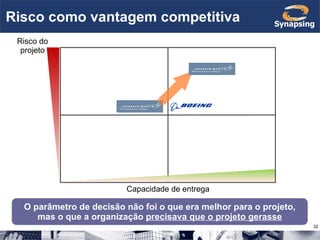 Risco como vantagem competitiva Risco do projeto Capacidade de entrega O parâmetro de decisão não foi o que era melhor para o projeto, mas o que a organização  precisava que o projeto gerasse 