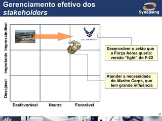 Gerenciamento efetivo dos  stakeholders Imprescindível Importante Desejável Desfavorável Favorável Neutra Desenvolver o avião que a Força Aérea queria: versão “light” do F-22 Atender a necessidade do  Marine Cor ps, que tem grande influência 