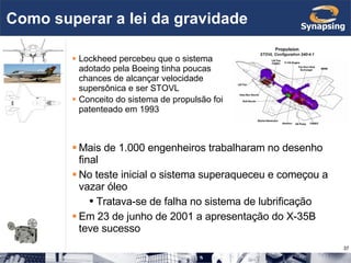 Como superar a lei da gravidade Lockheed percebeu que o sistema adotado pela Boeing tinha poucas chances de alcançar velocidade supersônica e ser STOVL Conceito do sistema de propulsão foi patenteado em 1993 Mais de 1.000 engenheiros trabalharam no desenho final No teste inicial o sistema superaqueceu e começou a vazar óleo Tratava-se de falha no sistema de lubrificação Em 23 de junho de 2001 a apresentação do X-35B teve sucesso 