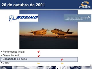 26 de outubro de 2001 Performance inicial Gerenciamento Capacidade do avião Custo 