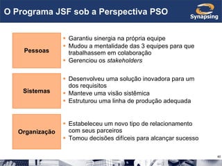 O Programa JSF sob a Perspectiva PSO Desenvolveu uma solução inovadora para um dos requisitos Manteve uma visão sistêmica Estruturou uma linha de produção adequada Pessoas Sistemas Garantiu sinergia na própria equipe Mudou a mentalidade das 3 equipes para que trabalhassem em colaboração Gerenciou os  stakeholders Estabeleceu um novo tipo de relacionamento com seus parceiros Tomou decisões difíceis para alcançar sucesso Organização 