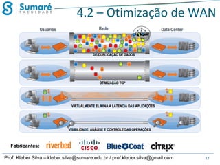 4.2 – Otimização de WAN

Fabricantes:
Prof. Kleber Silva – kleber.silva@sumare.edu.br / prof.kleber.silva@gmail.com

17

 