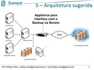 5 – Arquitetura sugerida
Appliance para
interface com o
Backup na Nuvem

Prof. Kleber Silva – kleber.silva@sumare.edu.br / prof.kleber.silva@gmail.com

19

 