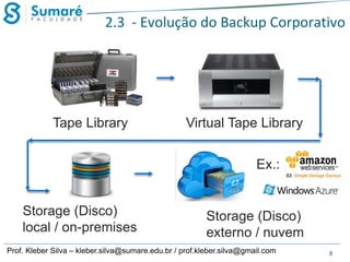 2.3 - Evolução do Backup Corporativo

Tape Library

Virtual Tape Library
Ex.:

Storage (Disco)
local / on-premises

Storage (Disco)
externo / nuvem

Prof. Kleber Silva – kleber.silva@sumare.edu.br / prof.kleber.silva@gmail.com

8

 