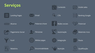 Mídias pagas
EmailLanding Pages
Redes sociais
Automação
Integração
Inside sales
Encontrabilidade
Personas
Palavras-chave
Conteúdo
Ranking GoogleCTA
Pagamento Social
QualiﬁcaçãoNutrição
Funil
Relatório
Materiais ricos
Pauta
PotencialAlcance
Serviços
 