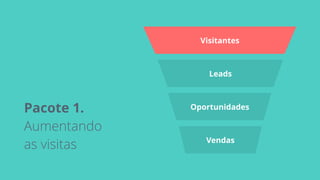 Visitantes
Leads
Oportunidades
Vendas
Pacote 1.  
Aumentando  
as visitas
 