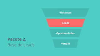 Visitantes
Leads
Oportunidades
Vendas
Pacote 2.  
Base de Leads
 