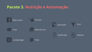Pacote 3. Nutrição e Automação
Email
Landing Pages
Redes sociais Nutrição
Materiais ricos
Pauta
Automação
Qualiﬁcação
Funil
Relatório
 
