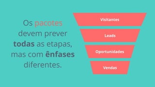 Visitantes
Leads
Oportunidades
Vendas
Os pacotes
devem prever
todas as etapas,
mas com ênfases
diferentes.
 