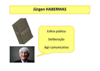 Jürgen HABERMAS
Esfera pública
Deliberação
Agir comunicativo
 