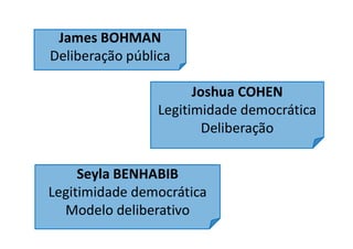 James BOHMAN
Deliberação pública
Joshua COHEN
Legitimidade democrática
Deliberação
Seyla BENHABIB
Legitimidade democrática
Modelo deliberativo
 