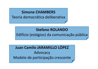 Simone CHAMBERS
Teoria democrática deliberativa
Stefano ROLANDO
Edifício (estágios) da comunicação pública
Juan Camilo JARAMILLO LÓPEZ
Advocacy
Modelo de participação crescente
 