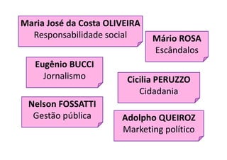 Adolpho QUEIROZ
Marketing político
Cicilia PERUZZO
Cidadania
Maria José da Costa OLIVEIRA
Responsabilidade social
Nelson FOSSATTI
Gestão pública
Mário ROSA
Escândalos
Eugênio BUCCI
Jornalismo
 