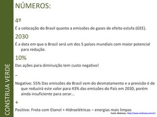 NÚMEROS: 4º É a colocação do Brasil quanto a emissões de gases de efeito estufa (GEE).  2030 É a data em que o Brasil será um dos 5 países mundiais com maior potencial para redução. 10%  Das ações para diminuição tem custo negativo! - Negativo: 55% Das emissões do Brasil vem do desmatamento e a previsão é de que reduzirá este valor para 43% das emissões do País em 2030, porém ainda insuficiente para zerar...  + Positivo: Frota com Etanol + Hidroelétricas – energias mais limpas CONSTRUA VERDE Fonte: Mckinsey -  http://www.mckinsey.com.br/ 
