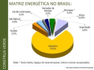 http://www.ecodebate.com.br/foto/energia2.jpg CONSTRUA VERDE MATRIZ ENERGÉTICA NO BRASIL: 