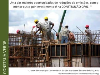 Uma das maiores oportunidades de reduções de emissões, com o menor custo por investimento é na CONSTRUÇÃO CIVIL! * CONSTRUA VERDE http://flammarion.files.wordpress.com/2009/06/construcao-civil.jpg * O setor da Construção Civil emite 8% do total dos Gases de Efeito Estufa (GEE). 